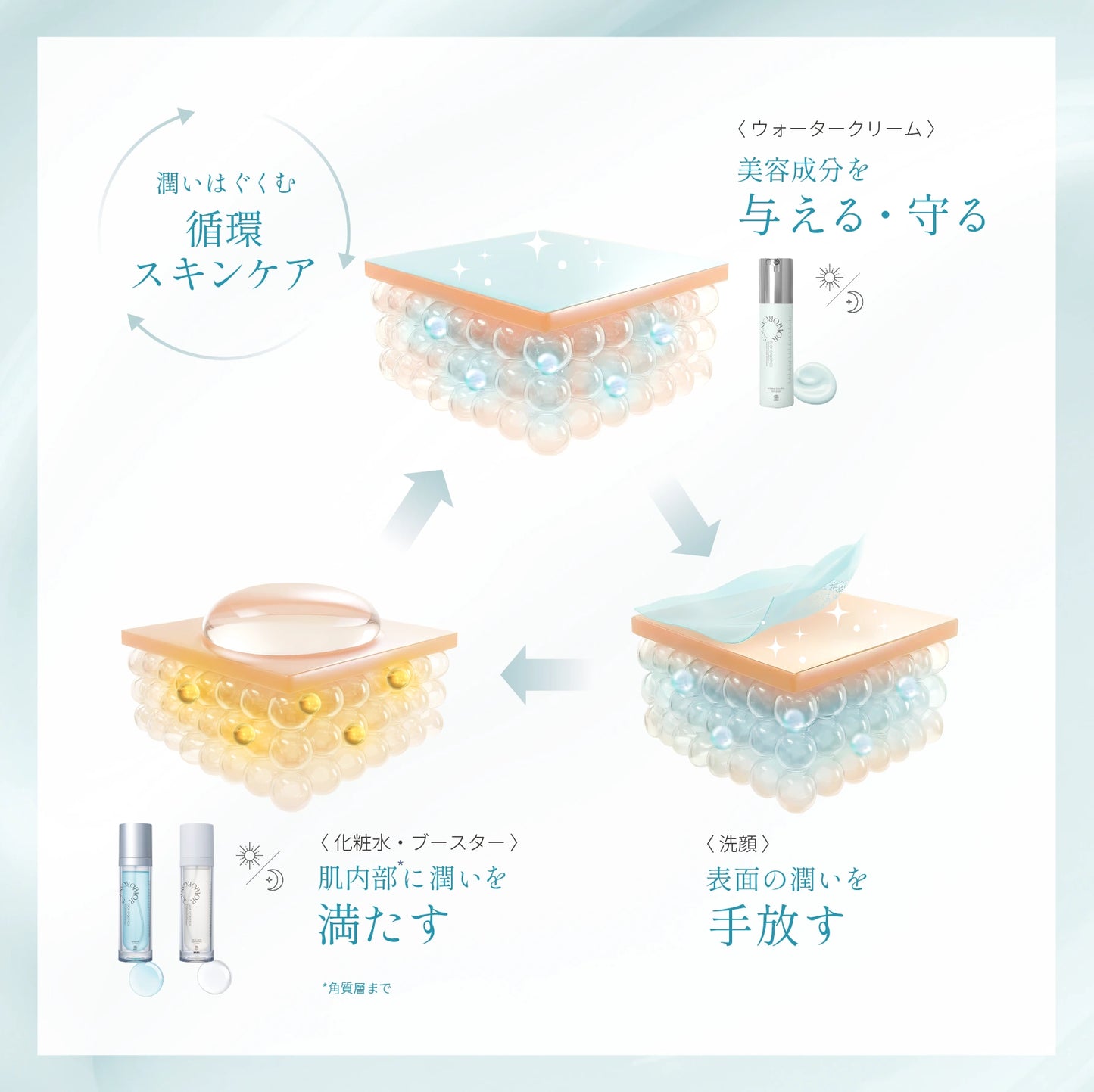 12月6日㈯10:00発売 オーガニック認証 ハイドレーションヴェール インフュージョン ウォータークリーム